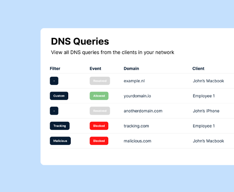 DNS Guard